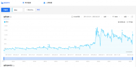 普通人应该如何正确选择副业！