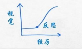 人生最重要的是，真实丰富的经历和思考
