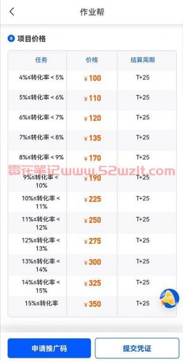 百度作业帮网课推广怎么做？9.9元体验课引流一单300+操作流程