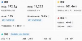 如何通过视频搬砖，获得长期收益？