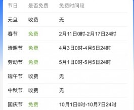 元旦高速不是免费？