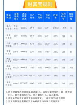 橙信日记app是什么，靠谱吗？2分钟看懂橙信日记玩法