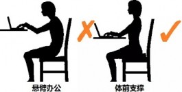 一个好的坐姿非常重要