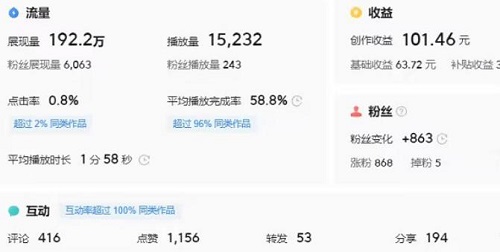 如何通过视频搬砖,获得长期收益?