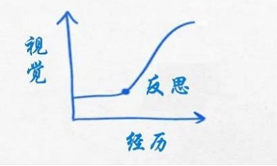 人生最重要的是,真实丰富的经历和思考