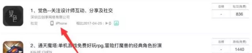 ASO查询工具已经支持iPad下载“仅iPhone”的任务APP