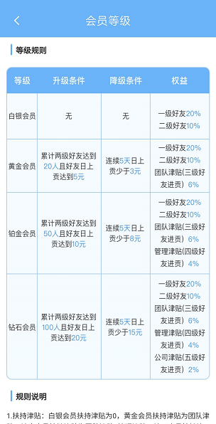 雪花转(雪花赚)应用截图