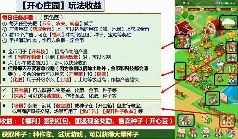 开心庄园无脑玩法攻略！